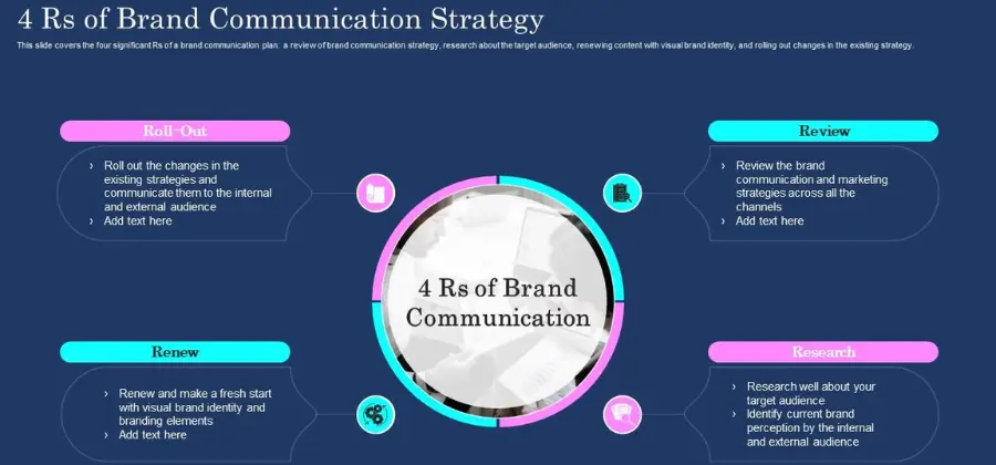 Creating an Effective Brand Communication Strategy